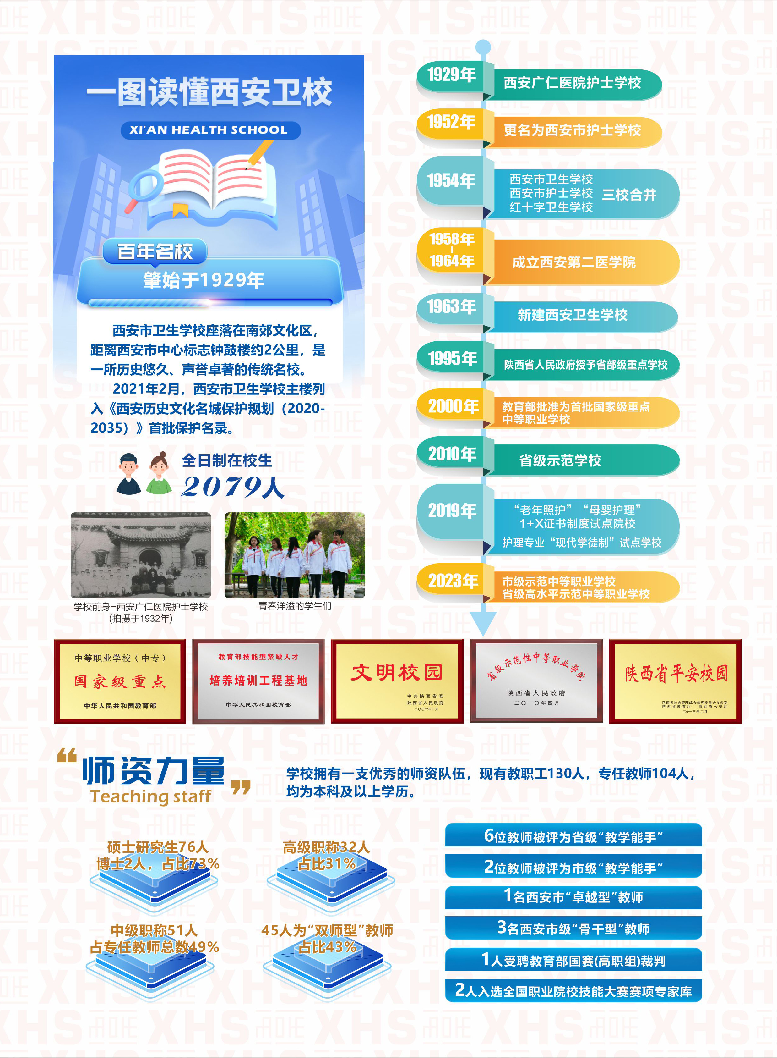 2025三年制招生简章(图2)